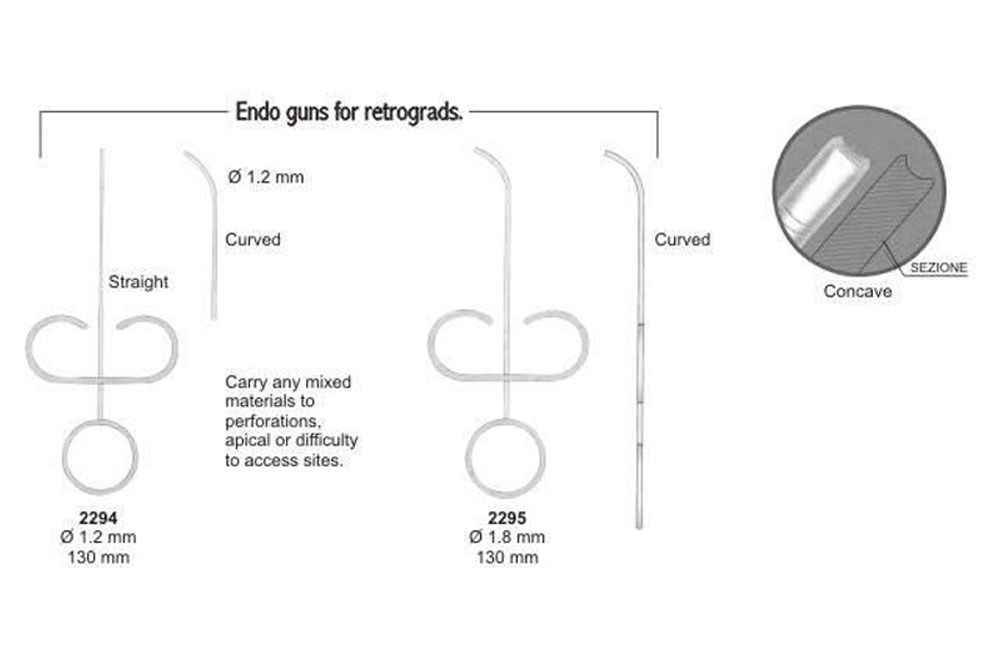 Implant Instruments